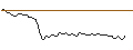 Intraday Chart für MORGAN STANLEY PLC/CALL/HORMEL FOODS/40/0.1/20.09.24
