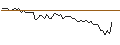 Grafico intraday di MORGAN STANLEY PLC/CALL/NORTHROP GRUMMAN/700/0.01/16.01.26