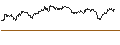 Gráfico intradía de TURBO UNLIMITED SHORT- OPTIONSSCHEIN OHNE STOPP-LOSS-LEVEL - HEXAGON B