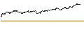 Gráfico intradía de UNLIMITED TURBO SHORT - VALÉO