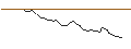 Intraday Chart für MORGAN STANLEY PLC/CALL/ASPEN TECHNOLOGY/220/0.1/20.09.24