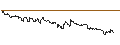 Intraday Chart für TURBO UNLIMITED SHORT- OPTIONSSCHEIN OHNE STOPP-LOSS-LEVEL - SWISS LIFE HLDG