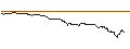 Gráfico intradía de UNLIMITED TURBO LONG - XEROX HOLDINGS