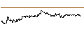 Intraday Chart für BEST UNLIMITED TURBO LONG CERTIFICATE - BLACKROCK