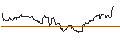 Intraday Chart für UNLIMITED TURBO LONG - JABIL