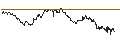 Intraday Chart für OPEN END TURBO PUT-OPTIONSSCHEIN MIT SL - WOLTERS KLUWER