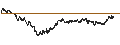 Intraday chart for UNLIMITED TURBO BULL - GARTNER