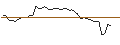 Intraday-grafiek van OPEN END TURBO LONG - L.D.C.
