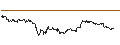Intraday Chart für UNLIMITED TURBO LONG - BAKKAFROST P/F