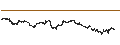Intraday-grafiek van BEST UNLIMITED TURBO LONG CERTIFICATE - ALFEN