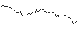 Intraday Chart für MORGAN STANLEY PLC/CALL/KELLANOVA/80/0.1/20.06.25