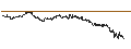 Intraday Chart für DZ BANK/CALL/MUTARES SE & CO./40/0.1/20.09.24