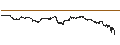 Intraday Chart für BEST UNLIMITED TURBO LONG CERTIFICATE - ALFEN