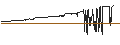 Grafico intraday di CAPPED BONUS CERTIFICATE - L`OREAL