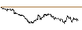 Intraday Chart für UNLIMITED TURBO LONG - BLACKROCK