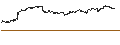 Intraday-grafiek van BEST UNLIMITED TURBO LONG CERTIFICATE - CARNIVAL