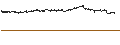 Intraday-grafiek van UNLIMITED TURBO LONG - NETAPP