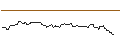 Intraday Chart für OPEN END TURBO BULL OPTIONSSCHEIN - D`IETEREN GROUP