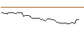 Intraday Chart für MORGAN STANLEY PLC/CALL/PROSUS/46/0.1/20.06.25