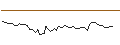 Intraday Chart für MORGAN STANLEY PLC/CALL/PROSUS/46/0.1/20.09.24