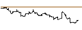 Intraday Chart für NASDAQ Chaikin Power US Small Cap TR