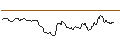 Gráfico intradía de UNLIMITED TURBO SHORT - DANSKE BANK