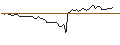 Intraday Chart für MORGAN STANLEY PLC/CALL/GUIDEWIRE SOFTWARE/147.5/0.1/20.09.24