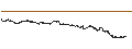 Intraday Chart für CONSTANT LEVERAGE LONG - VALÉO