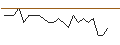Intraday Chart für JP MORGAN/CALL/WARNER BROS. DISCOVERY `A`/13/0.1/19.07.24