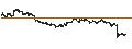Intraday chart for yutori, Inc.