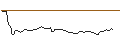 Intraday Chart für FAKTOR-OPTIONSSCHEIN - VONT 6X S ADI V2