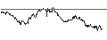 Intraday Chart für TURBO UNLIMITED SHORT- OPTIONSSCHEIN OHNE STOPP-LOSS-LEVEL - WOLTERS KLUWER