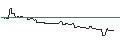 Intraday Chart für CALL/NORTHROP GRUMMAN/700/0.01/20.06.25
