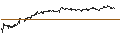 Grafico intraday di UNLIMITED TURBO BEAR - AEGON
