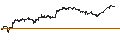 Gráfico intradía de UNLIMITED TURBO SHORT - SCHLUMBERGER