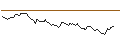 Intraday Chart für MINI FUTURE LONG - RAYMOND JAMES FINANCIAL