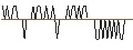 Intraday Chart für SG/CALL/NIKE `B`/145/0.1/20.09.24