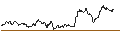Intraday Chart für CAPPED BONUSZERTIFIKAT - CITIGROUP