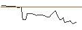 Intraday Chart für MORGAN STANLEY PLC/CALL/IDEXX LABORATORIES/900/0.01/20.12.24