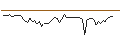 Intraday Chart für MORGAN STANLEY PLC/CALL/MCDONALD`S/440/0.1/19.09.25