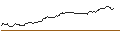 Intraday-grafiek van UNLIMITED TURBO SHORT - XEROX HOLDINGS