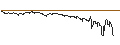 Intraday Chart für SG/CALL/STABILUS/75/0.1/20.09.24