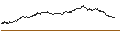 Intraday Chart für MINI FUTURE SHORT - XEROX HOLDINGS