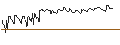 Intraday Chart für UNICREDIT BANK/CALL/SYMRISE/150/0.1/18.06.25