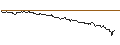 Intraday Chart für SG/CALL/ALBEMARLE CO./200/0.1/20.09.24