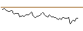 Intraday-grafiek van MORGAN STANLEY PLC/CALL/FASTENAL/80/0.1/20.12.24