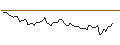 Intraday-grafiek van MORGAN STANLEY PLC/CALL/FASTENAL/82.5/0.1/20.12.24