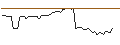 Intraday Chart für MORGAN STANLEY PLC/CALL/BRAZE A/80/0.1/20.12.24