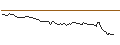 Intraday chart for BANK VONTOBEL/CALL/TWILIO/82/0.1/20.09.24