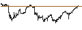 Intraday chart for BANK VONTOBEL/PUT/BIONTECH ADR/115/0.1/21.06.24